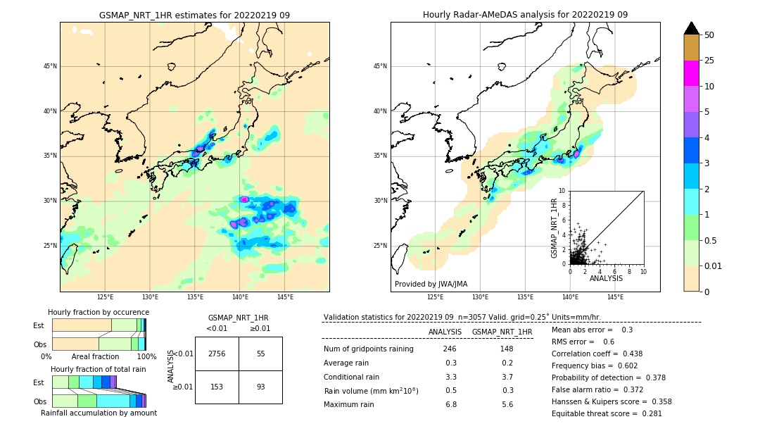 GSMaP NRT validation image. 2022/02/19 09