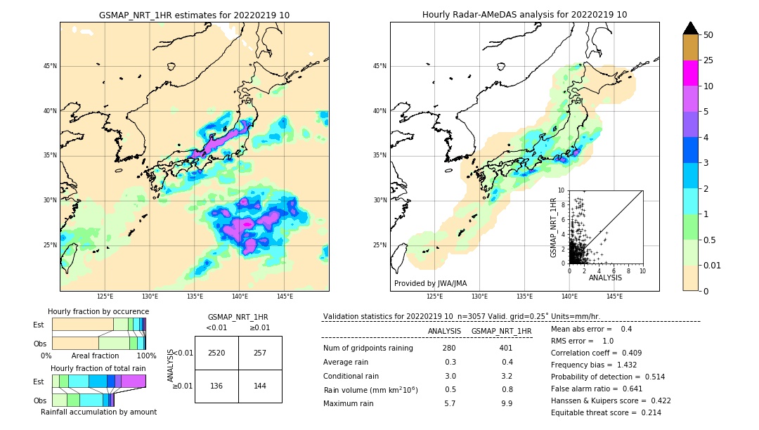 GSMaP NRT validation image. 2022/02/19 10