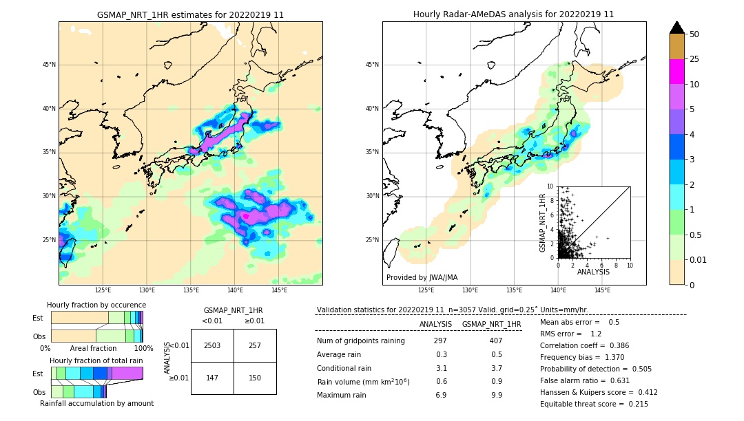 GSMaP NRT validation image. 2022/02/19 11