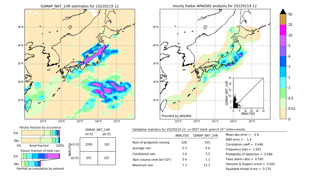 GSMaP NRT validation image. 2022/02/19 12