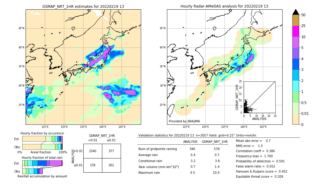 GSMaP NRT validation image. 2022/02/19 13