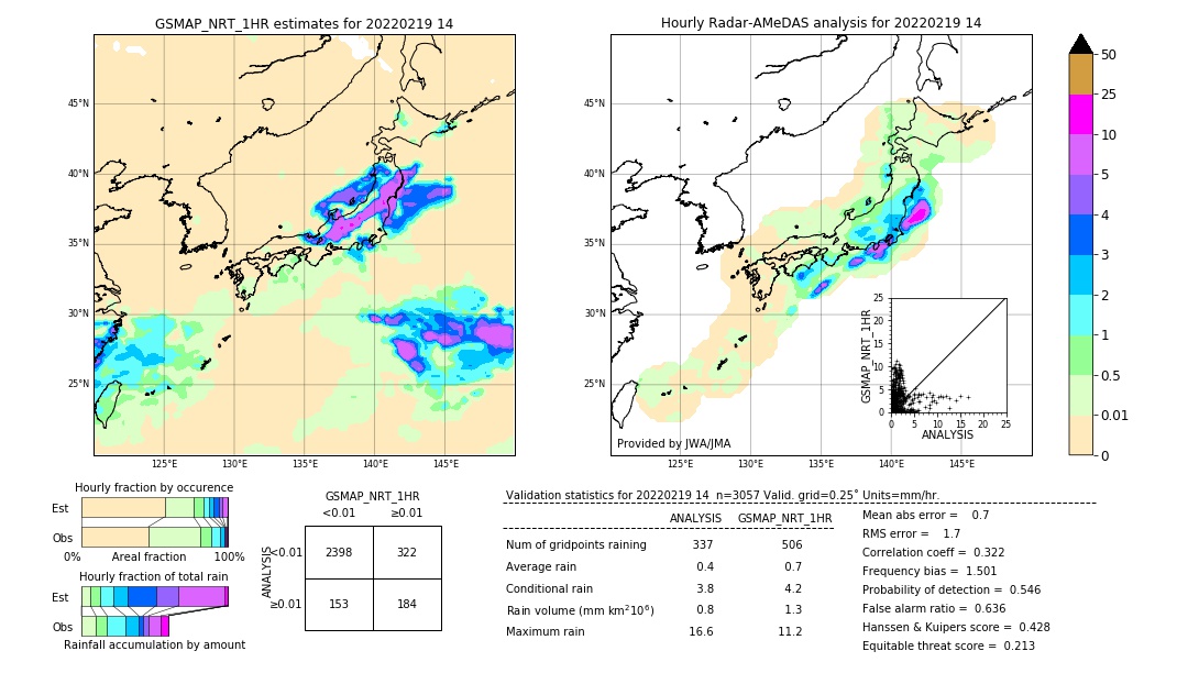 GSMaP NRT validation image. 2022/02/19 14