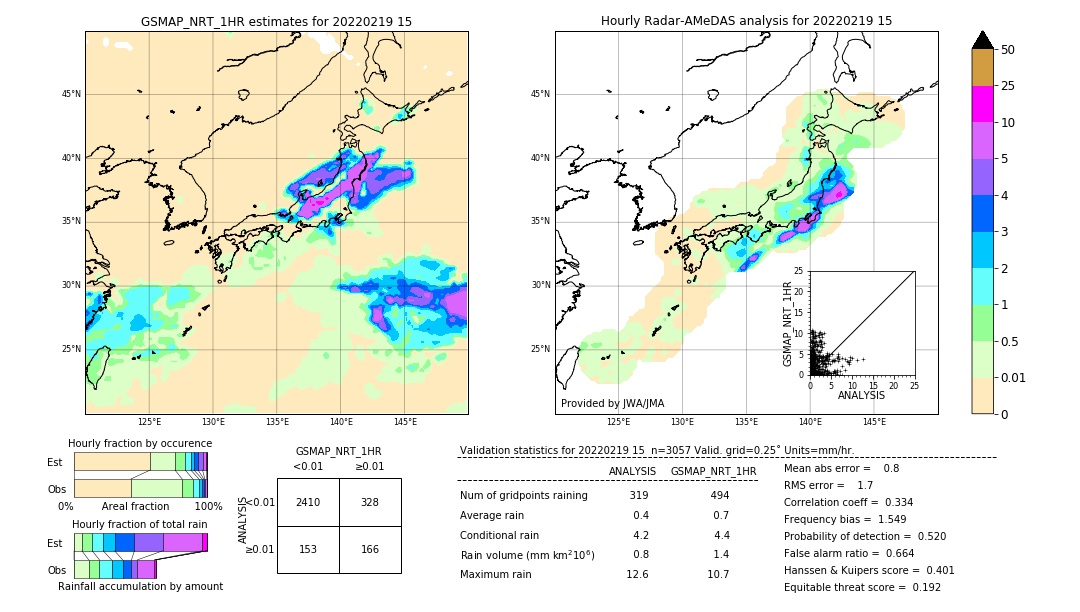 GSMaP NRT validation image. 2022/02/19 15