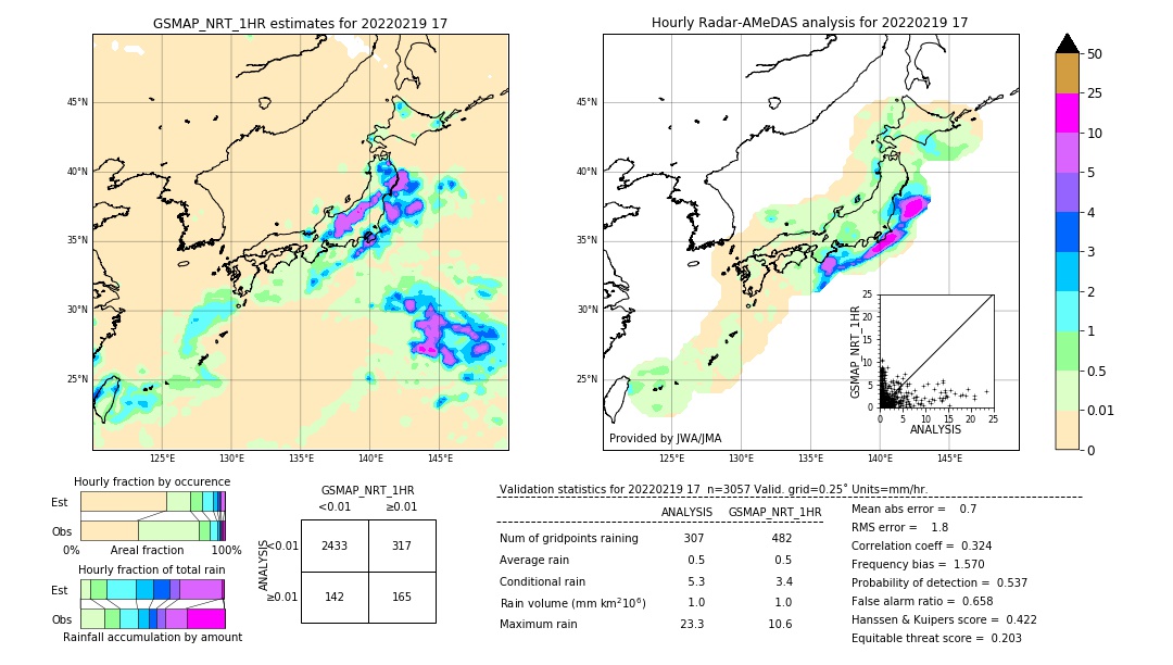 GSMaP NRT validation image. 2022/02/19 17