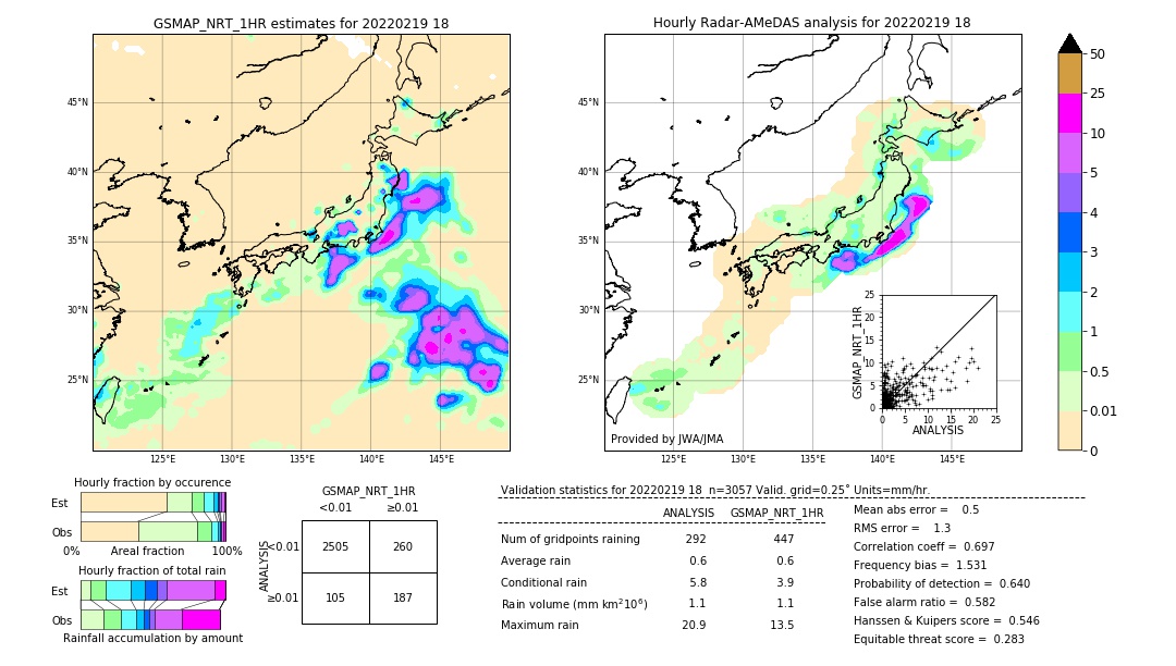 GSMaP NRT validation image. 2022/02/19 18