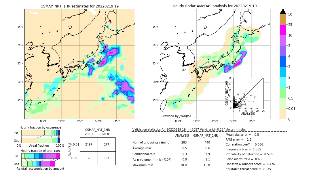 GSMaP NRT validation image. 2022/02/19 19