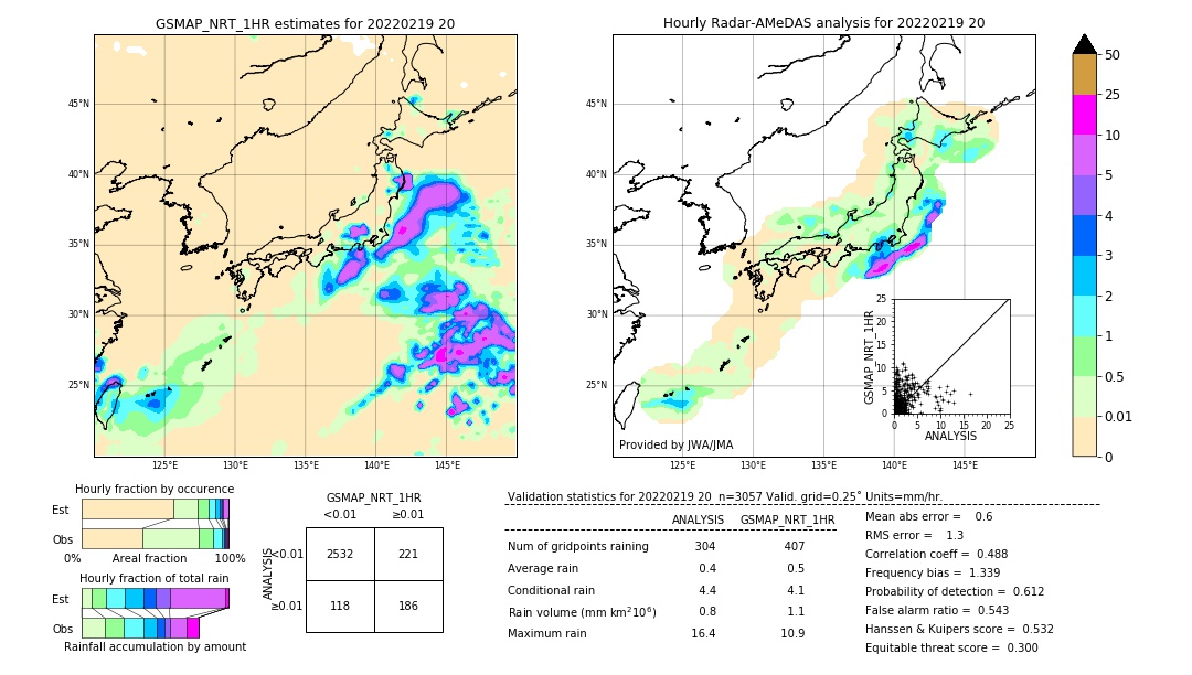 GSMaP NRT validation image. 2022/02/19 20