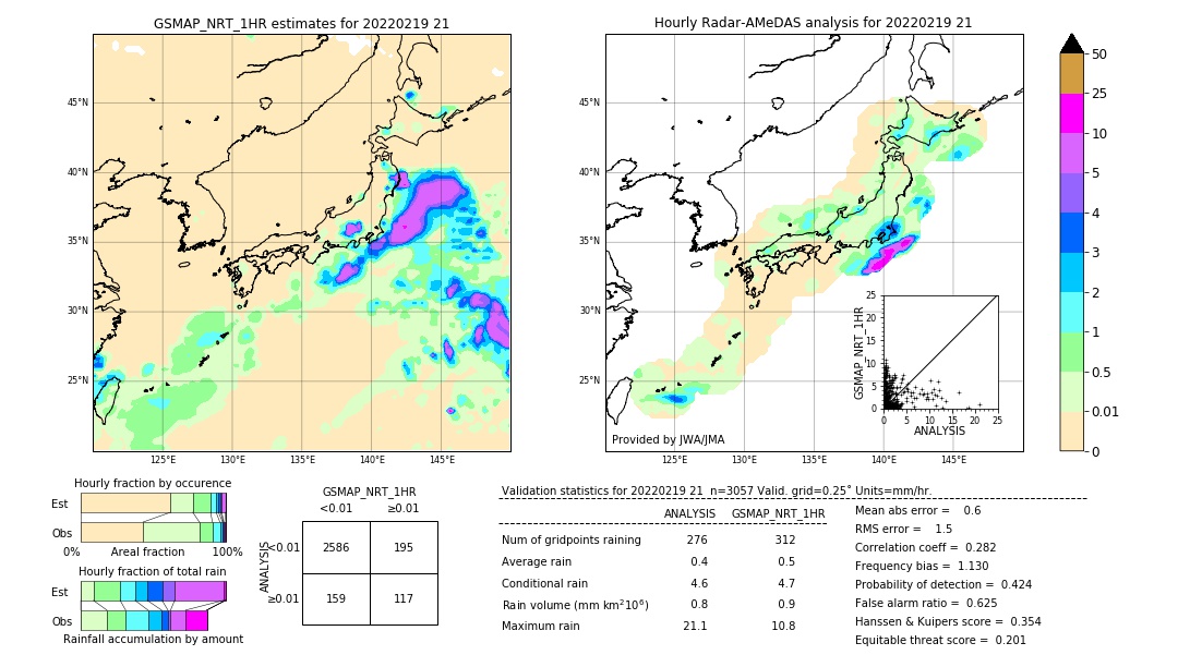 GSMaP NRT validation image. 2022/02/19 21