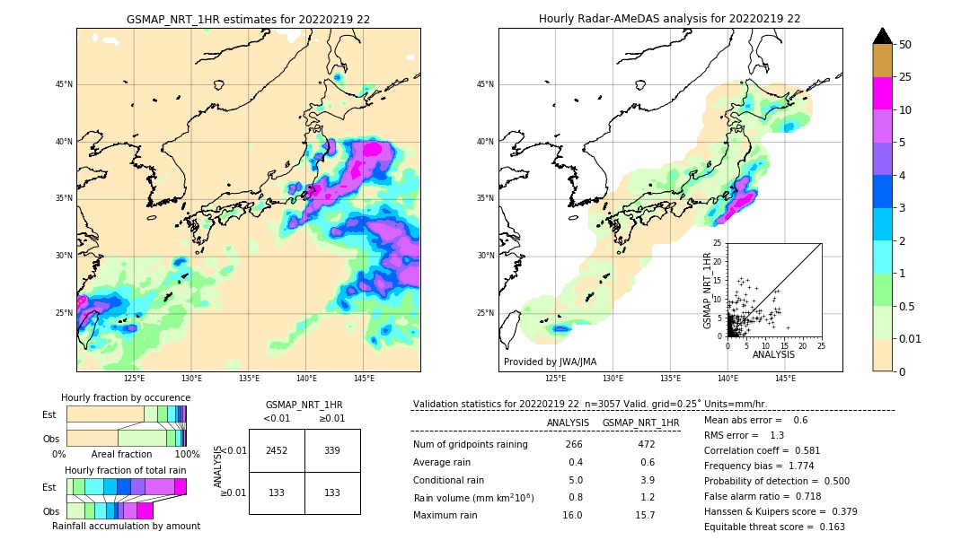 GSMaP NRT validation image. 2022/02/19 22