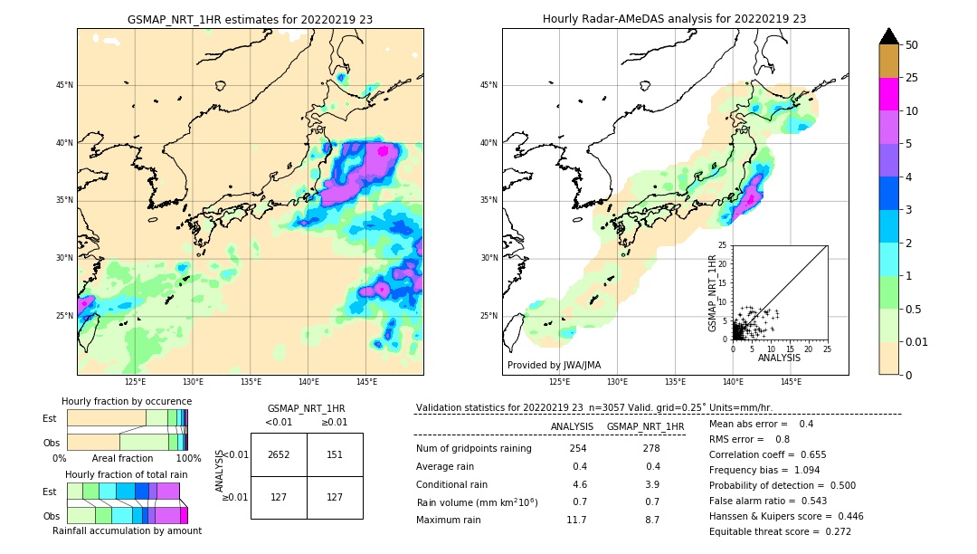 GSMaP NRT validation image. 2022/02/19 23