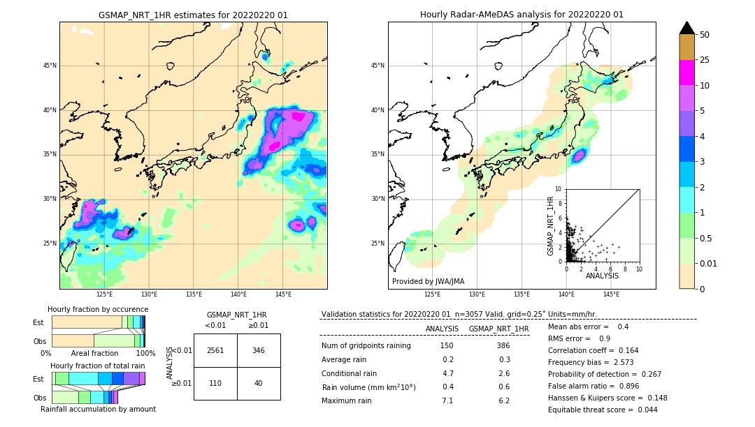 GSMaP NRT validation image. 2022/02/20 01