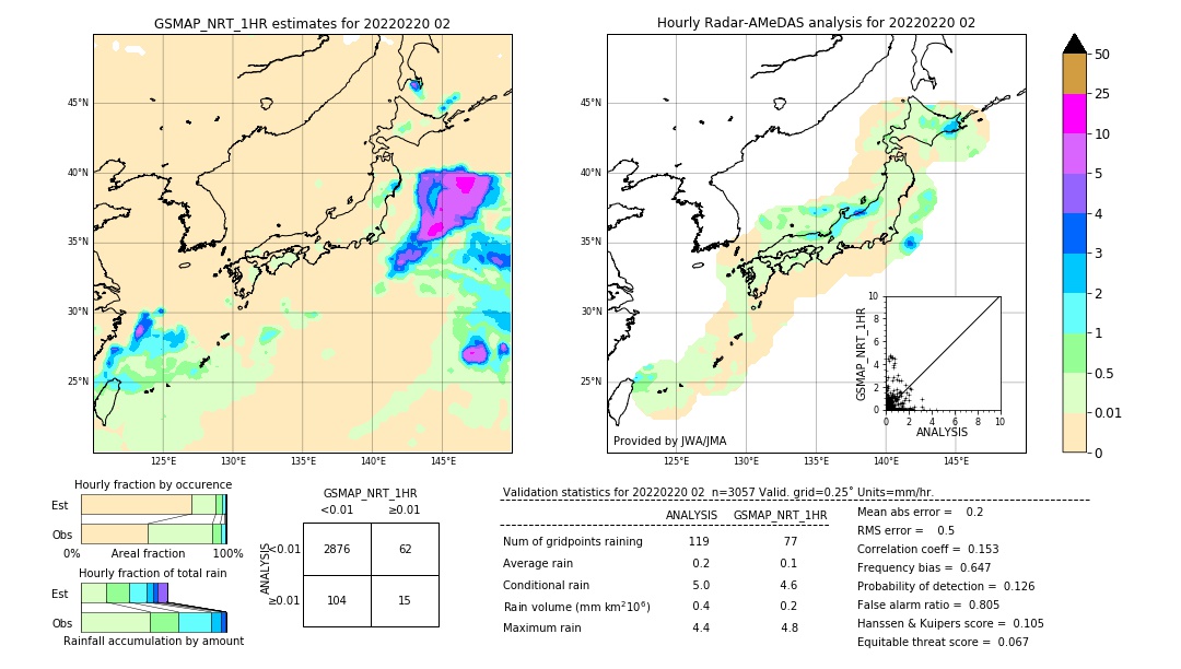 GSMaP NRT validation image. 2022/02/20 02