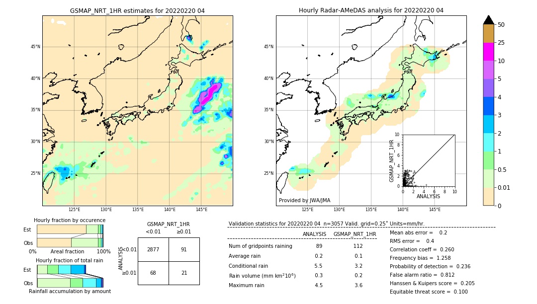 GSMaP NRT validation image. 2022/02/20 04