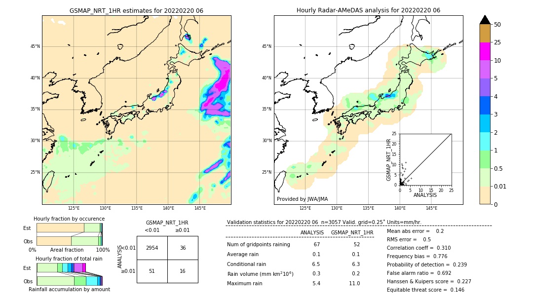 GSMaP NRT validation image. 2022/02/20 06