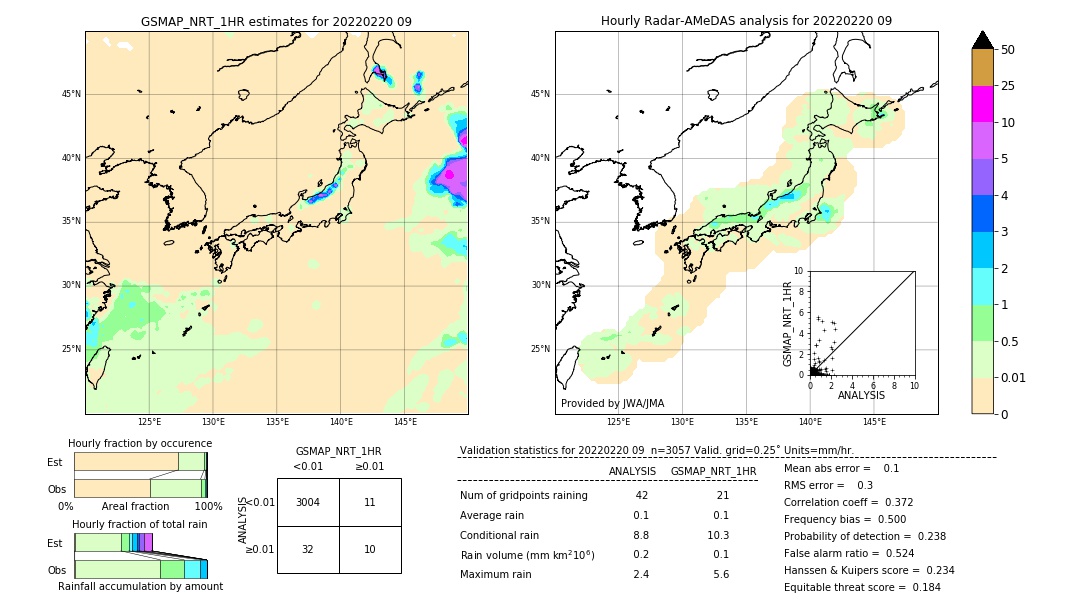 GSMaP NRT validation image. 2022/02/20 09