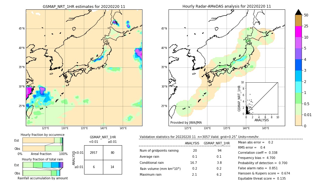 GSMaP NRT validation image. 2022/02/20 11