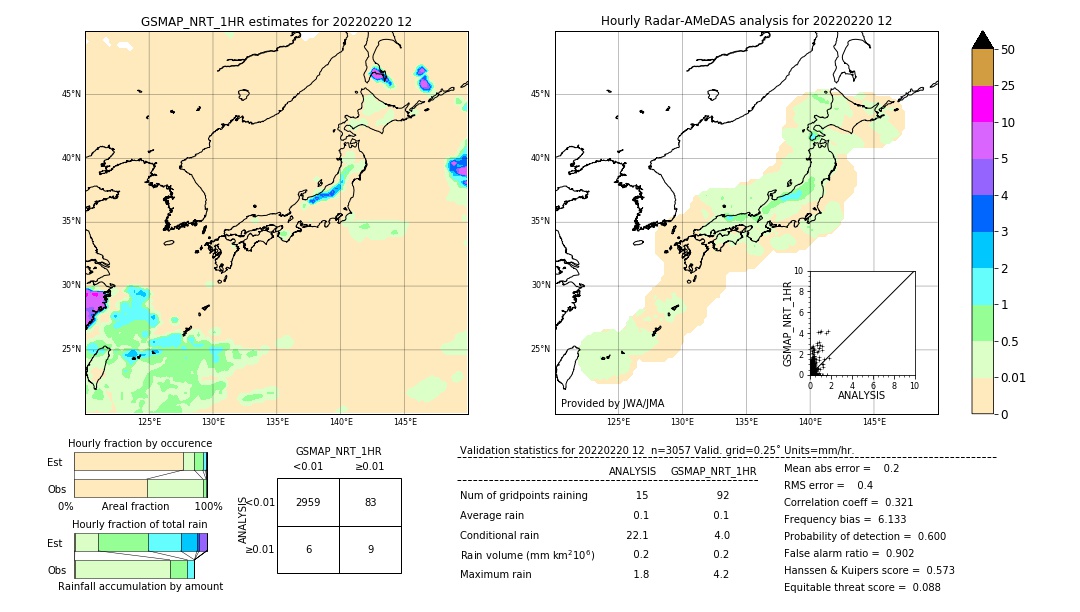 GSMaP NRT validation image. 2022/02/20 12