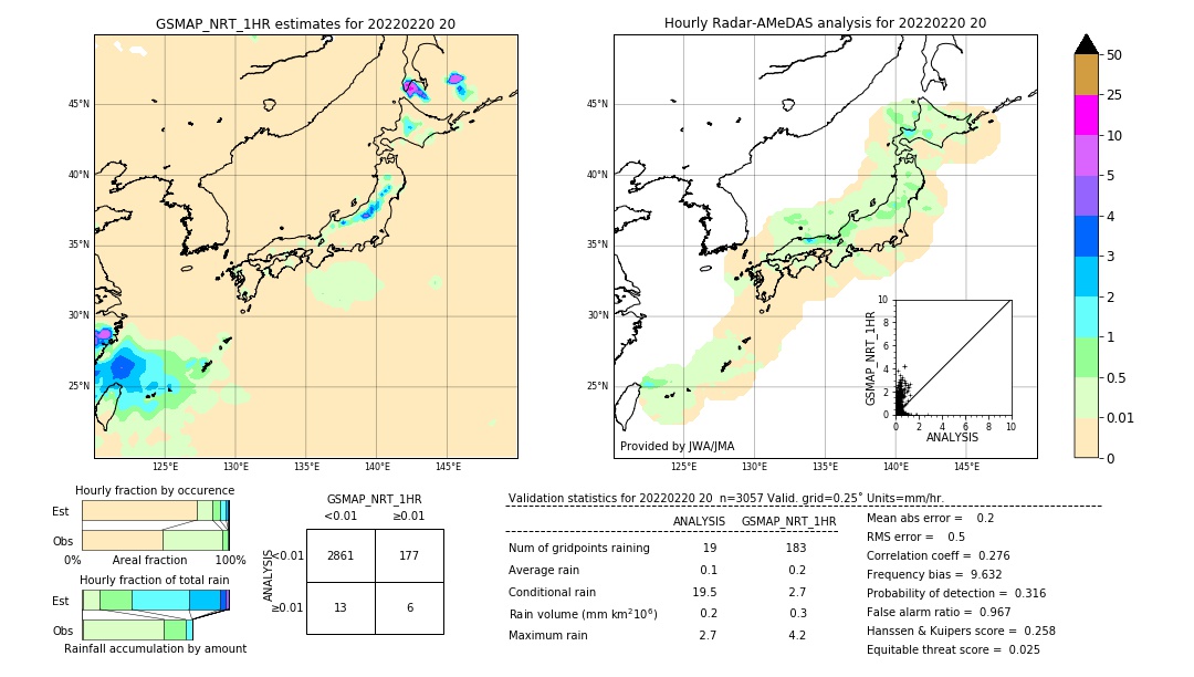 GSMaP NRT validation image. 2022/02/20 20