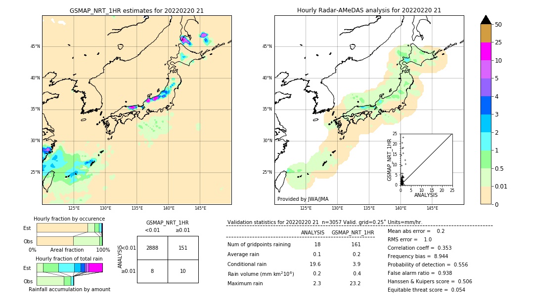 GSMaP NRT validation image. 2022/02/20 21