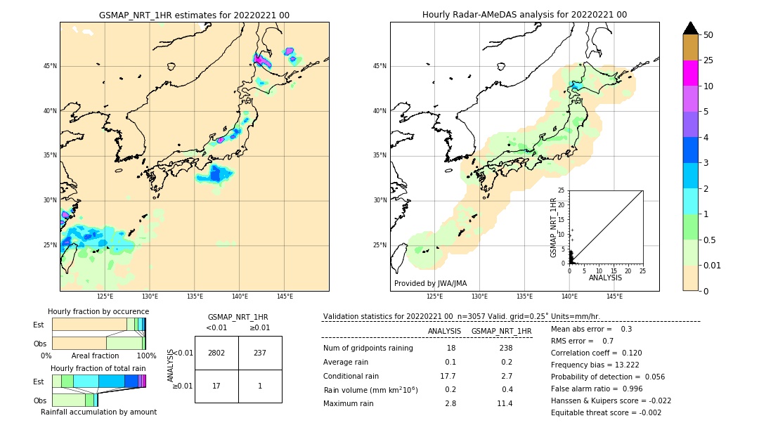 GSMaP NRT validation image. 2022/02/21 00