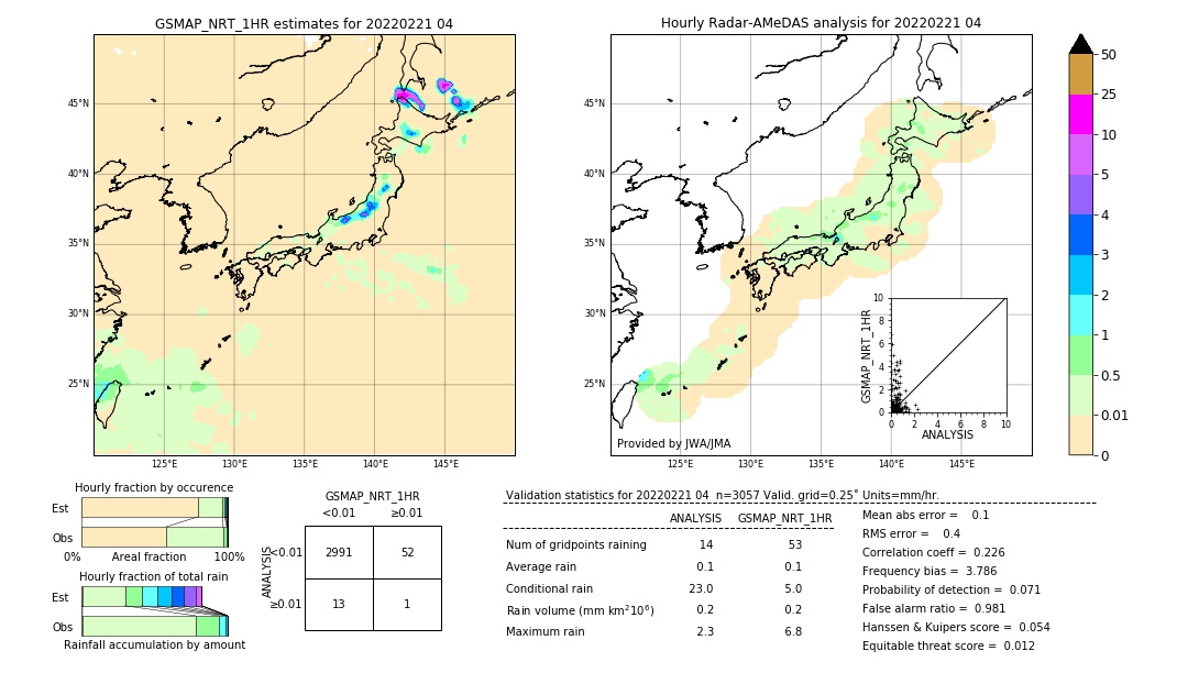 GSMaP NRT validation image. 2022/02/21 04