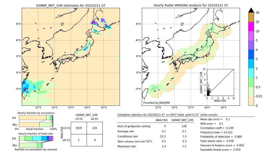 GSMaP NRT validation image. 2022/02/21 07