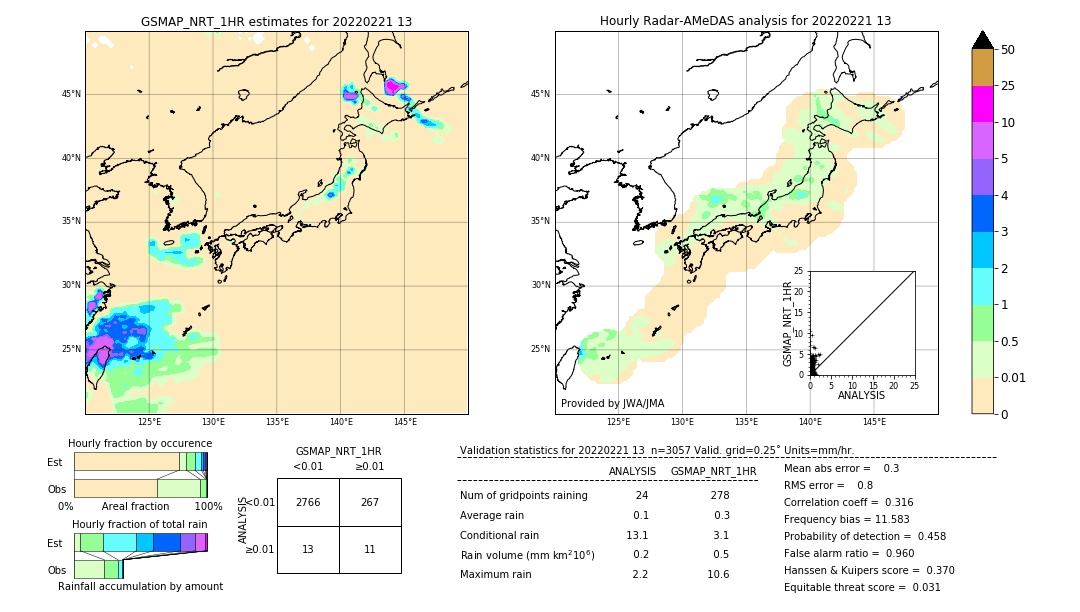 GSMaP NRT validation image. 2022/02/21 13