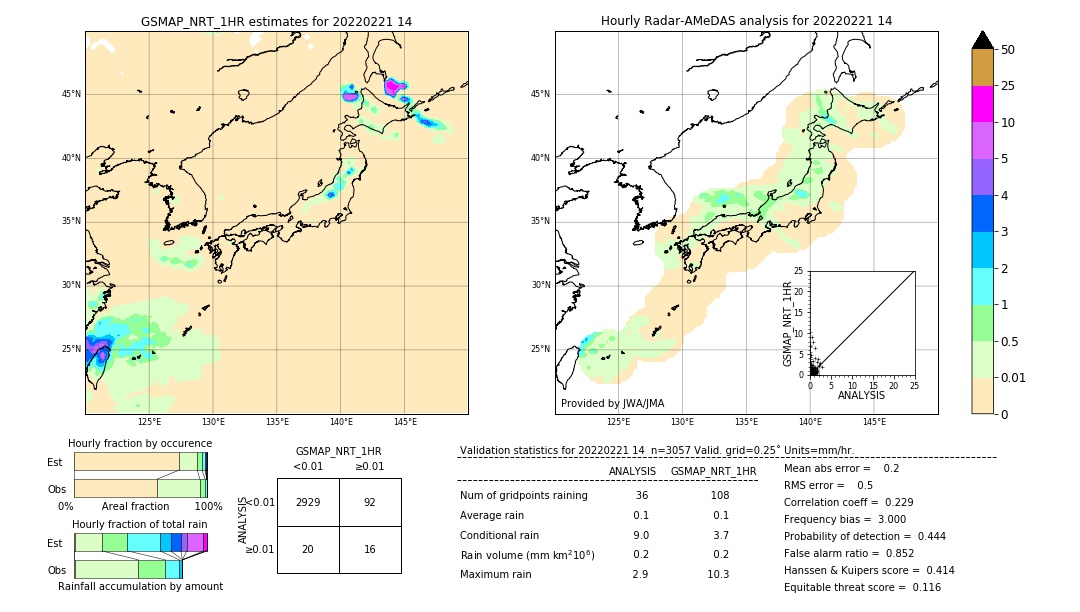 GSMaP NRT validation image. 2022/02/21 14