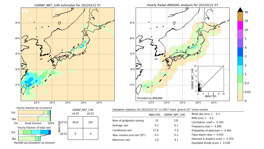 GSMaP NRT validation image. 2022/02/22 07