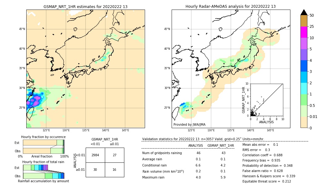 GSMaP NRT validation image. 2022/02/22 13