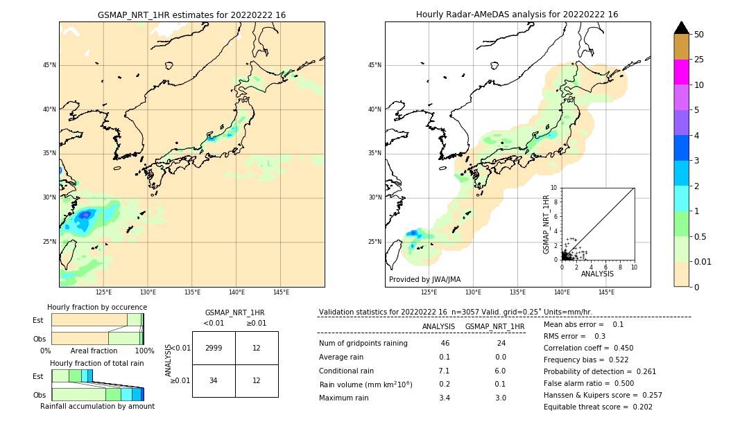 GSMaP NRT validation image. 2022/02/22 16