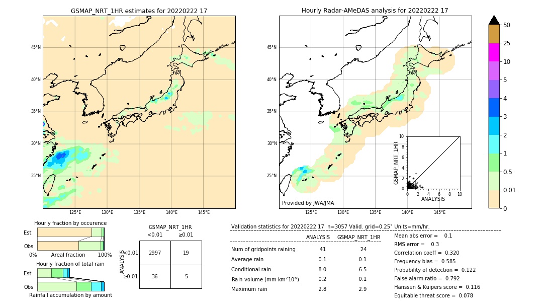 GSMaP NRT validation image. 2022/02/22 17