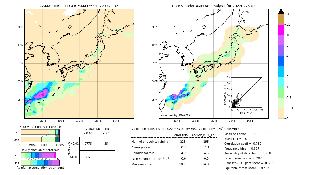 GSMaP NRT validation image. 2022/02/23 02