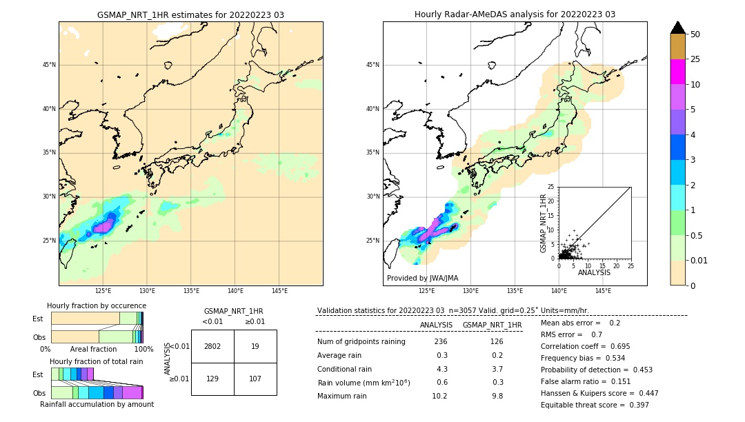 GSMaP NRT validation image. 2022/02/23 03