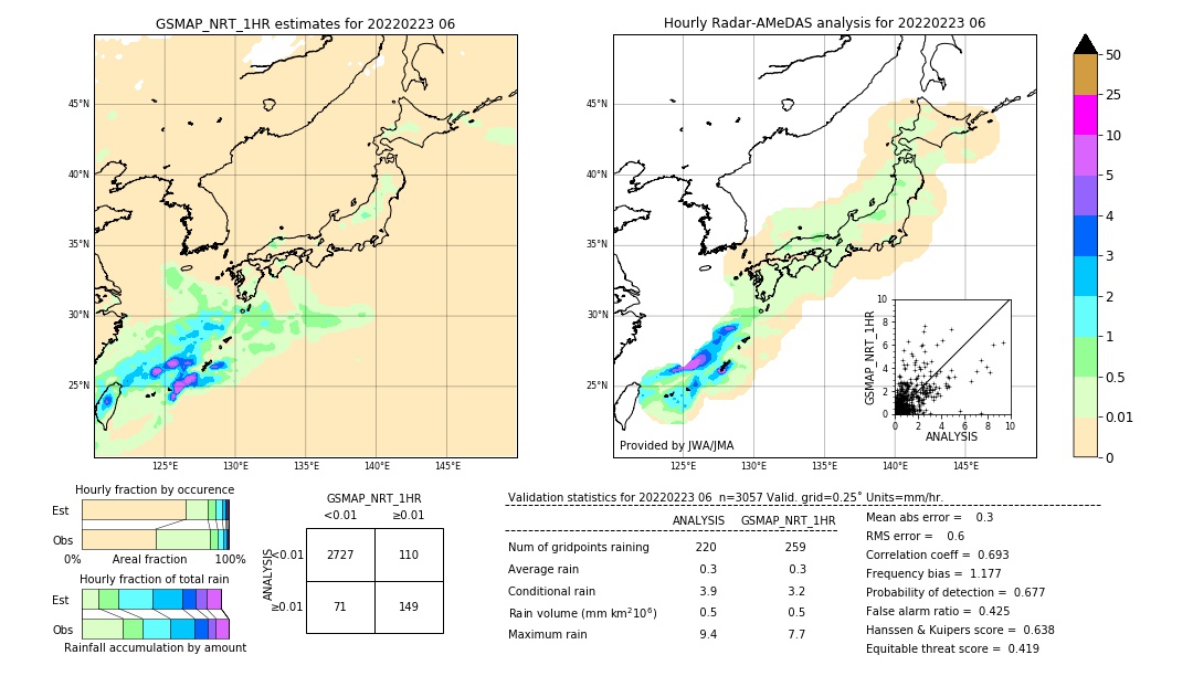 GSMaP NRT validation image. 2022/02/23 06