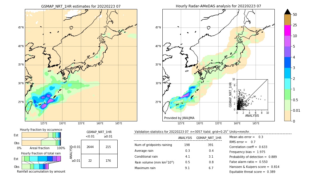 GSMaP NRT validation image. 2022/02/23 07