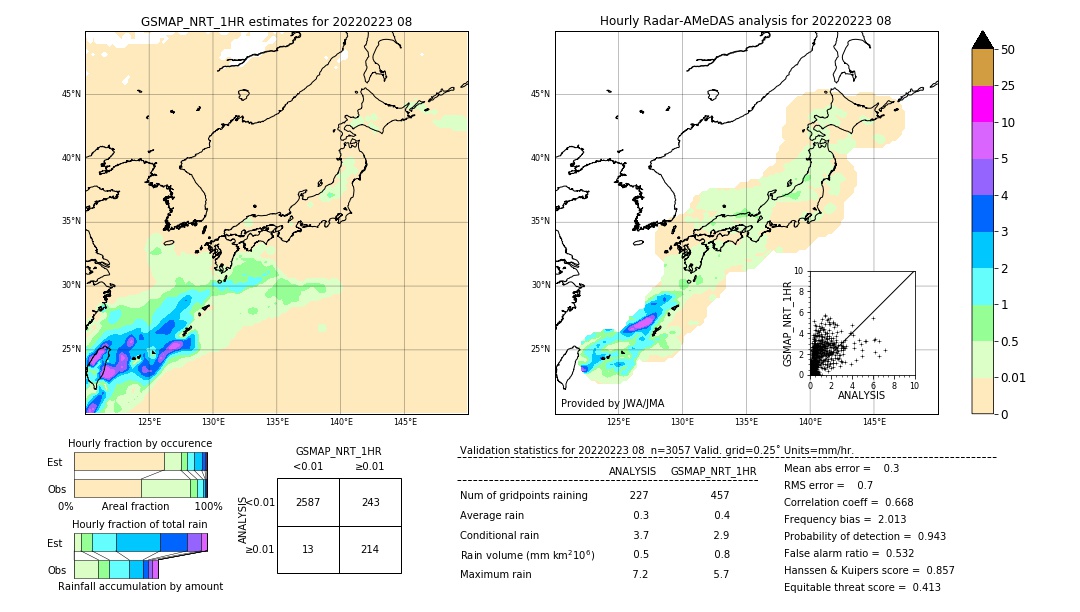 GSMaP NRT validation image. 2022/02/23 08