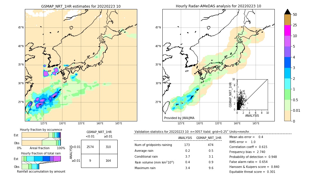 GSMaP NRT validation image. 2022/02/23 10