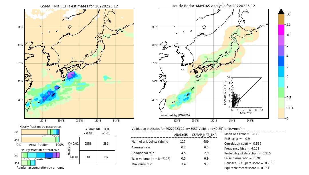 GSMaP NRT validation image. 2022/02/23 12