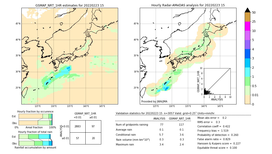 GSMaP NRT validation image. 2022/02/23 15