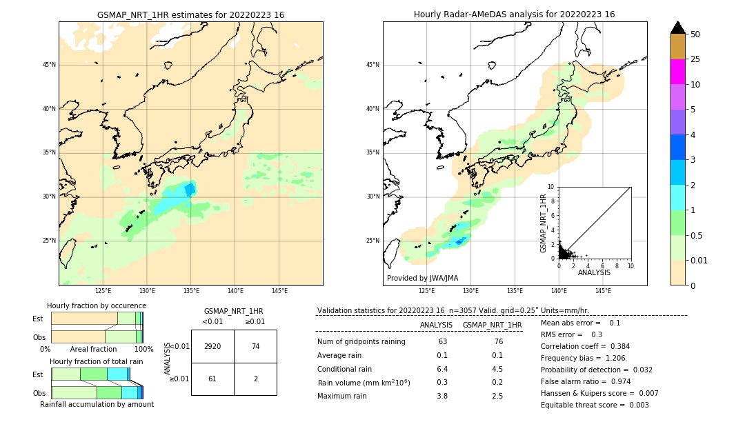 GSMaP NRT validation image. 2022/02/23 16