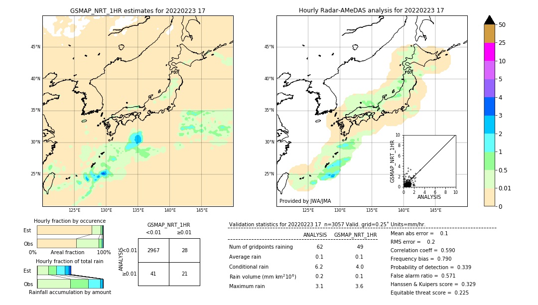 GSMaP NRT validation image. 2022/02/23 17