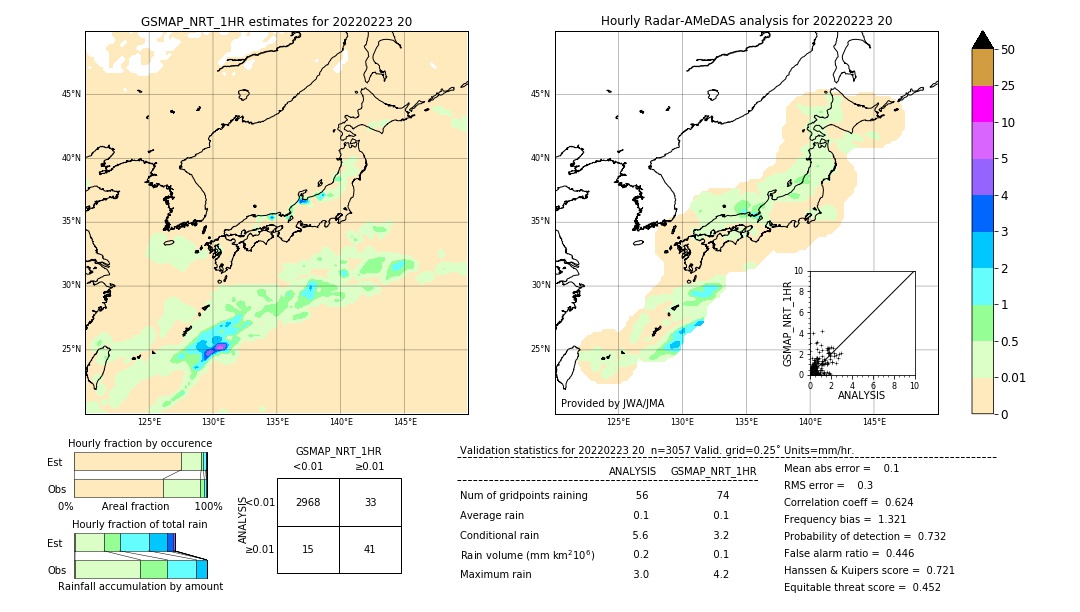 GSMaP NRT validation image. 2022/02/23 20