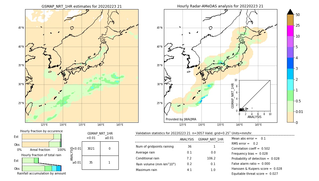 GSMaP NRT validation image. 2022/02/23 21