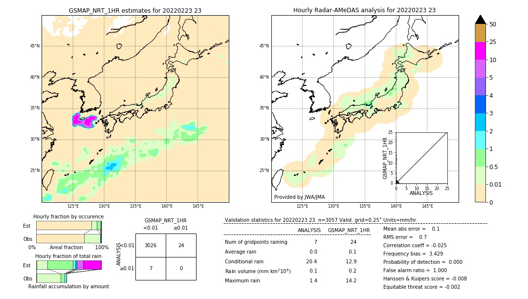 GSMaP NRT validation image. 2022/02/23 23