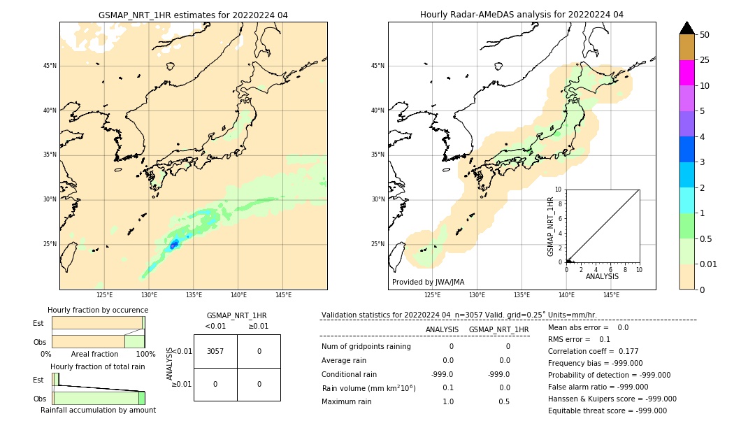 GSMaP NRT validation image. 2022/02/24 04