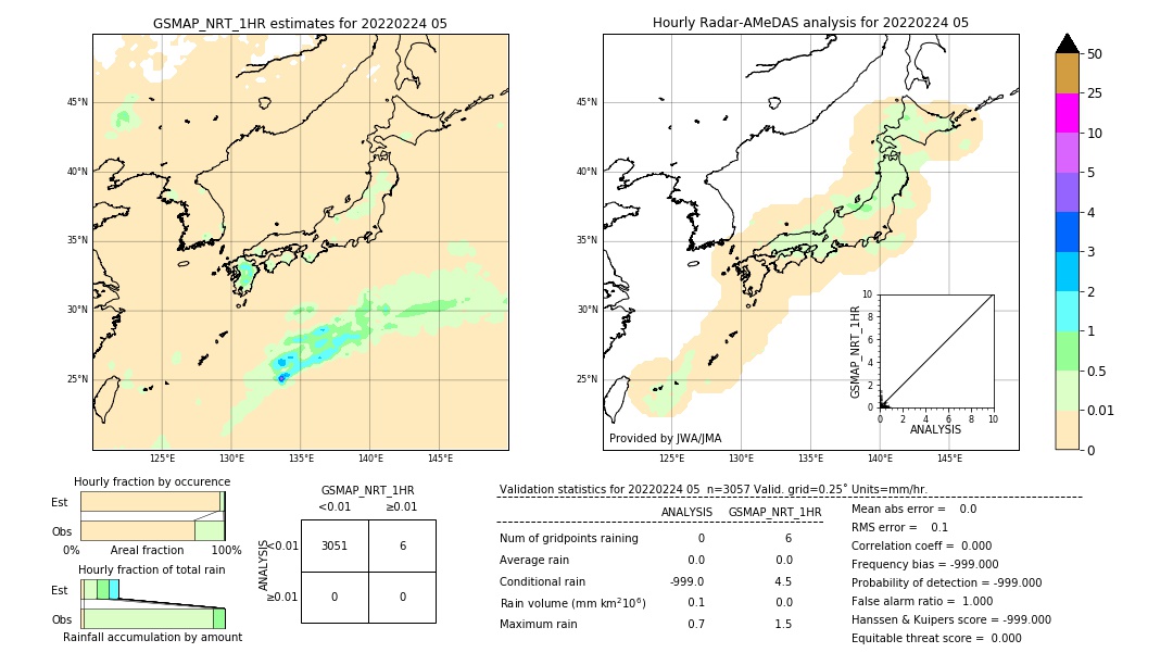 GSMaP NRT validation image. 2022/02/24 05