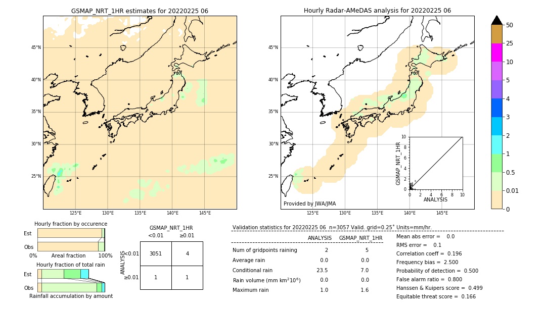 GSMaP NRT validation image. 2022/02/25 06