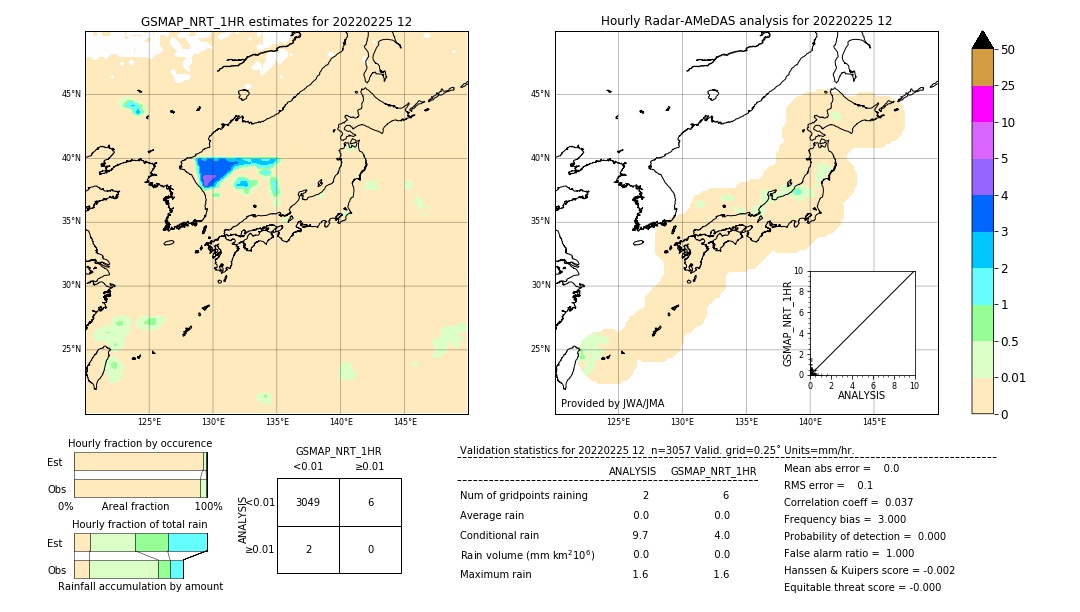 GSMaP NRT validation image. 2022/02/25 12