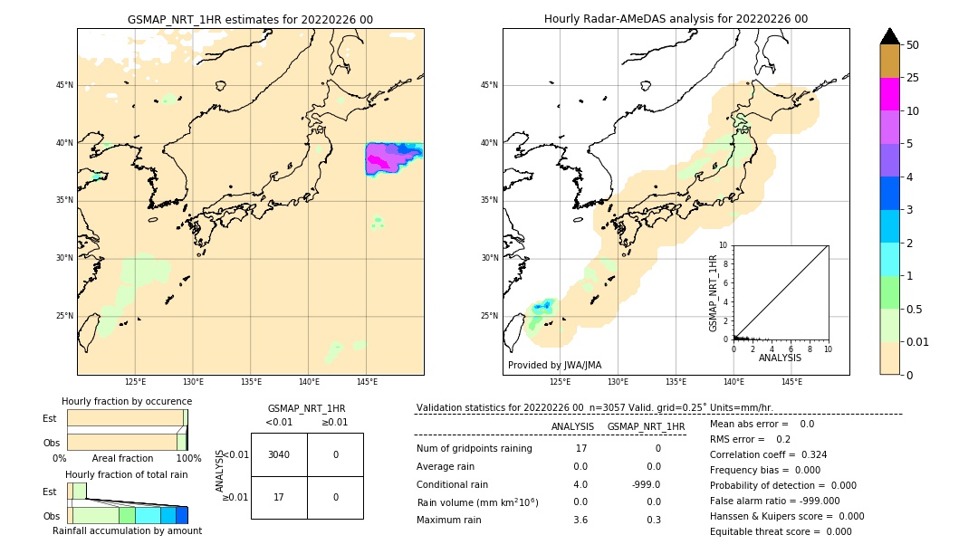 GSMaP NRT validation image. 2022/02/26 00